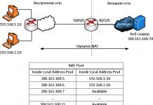 NAT - настройка преобразования сетевых адресов