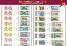 Combien de temps le rouble biélorusse sera-t-il plus fort que le rouble russe ?